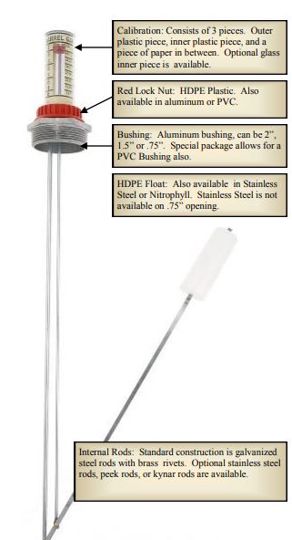 barrel gauge, krueger sentry, drum gauge